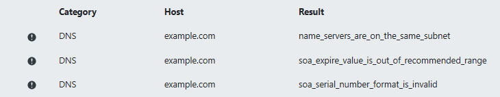 dns health check results